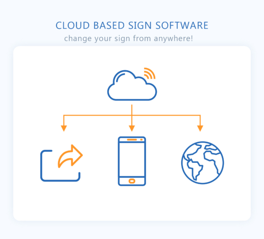 cloud based sign software for any sign